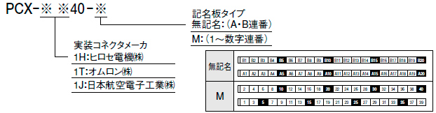 形式構成 形式構成