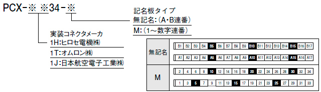形式構成 形式構成