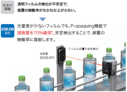 シュリンク包装浮き検出の稼働率を向上