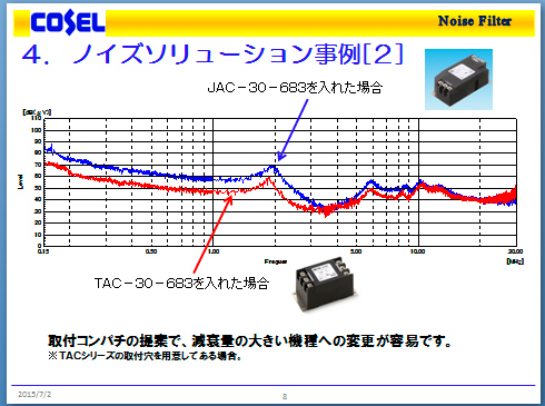 4-2、ノイズソリューション事例[２]