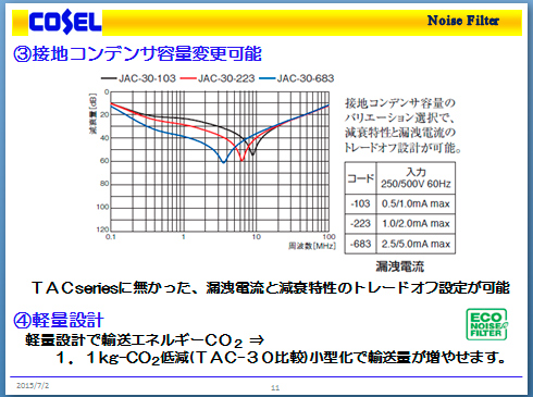 6-2、接地コンデンサ容量変更可能