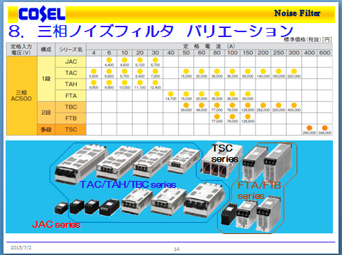 8、三相ノイズフィルタ　バリエーション