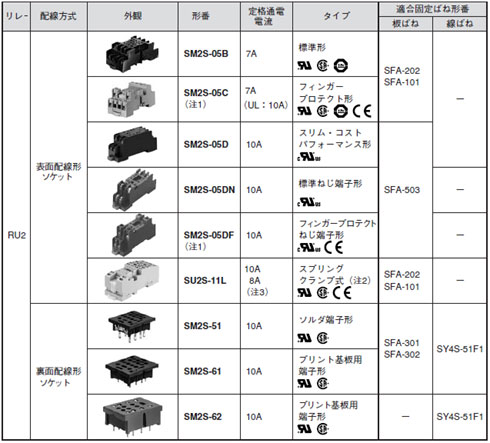 RUシリーズ2極用ソケット