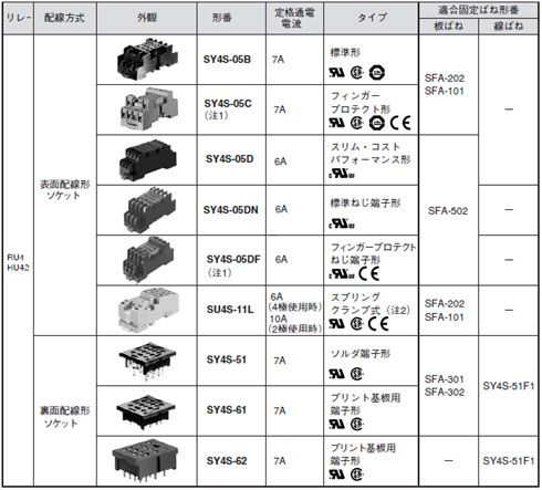 RUシリーズ4極用ソケット