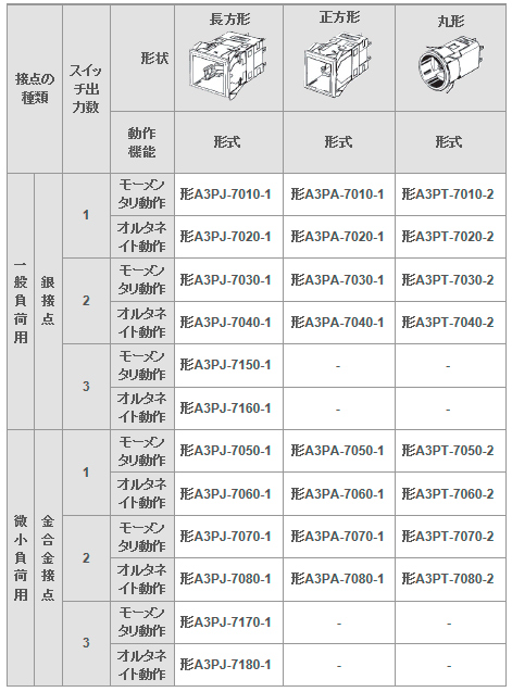 スイッチ部（白熱ランプタイプ／LEDタイプとも共用です）