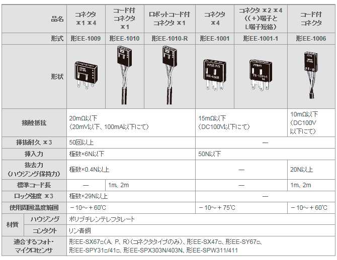 コネクタ/コネクタ保持金具（1）