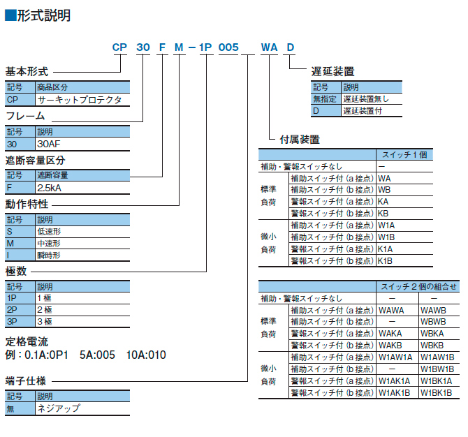 形式構成 形式構成