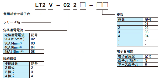富士ねじなし式端子台　セット品の形式