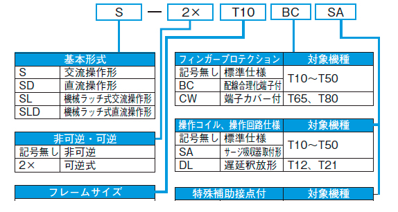 形式構成 形式構成
