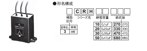 3CRH形式構成