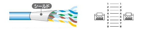 STPエンハンストカテゴリ5より線ケーブル