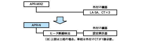 ●高機能ヒータ断線検出機能を内蔵