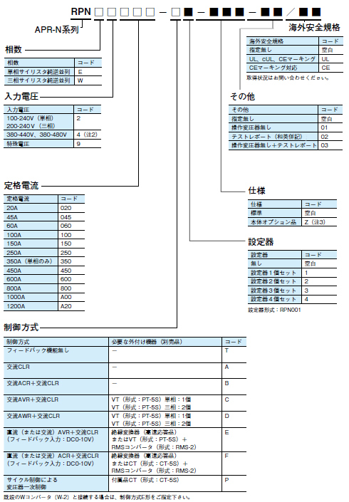 交流電力調整器　　APR-Nシリーズ　形式構成