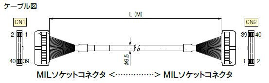 ケーブル図 ケーブル図