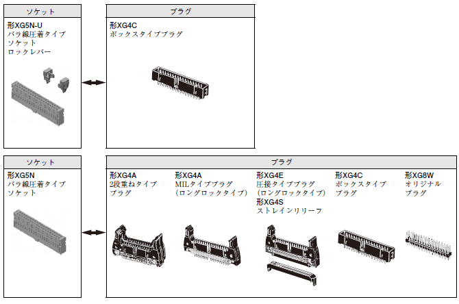 かん合組み合わせ