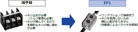 EF2シリーズ特徴2