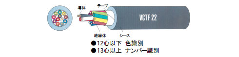 ＶＣＴＦ２２　外形図