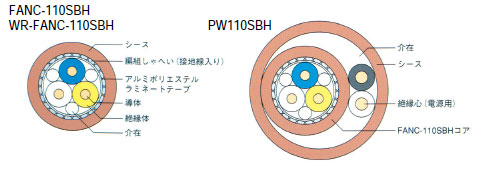 FANC-110SBH断面図
