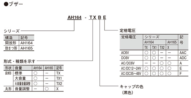 形式構成 形式構成