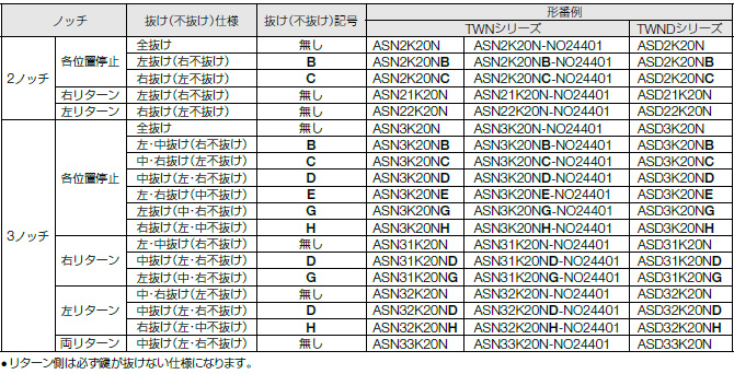 鍵操作形の鍵抜け（不抜け）指定例の形番例