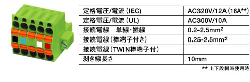 TFKＣ2.5/5-ＳＴＦ-5.08ＡＵＭ（5880043）