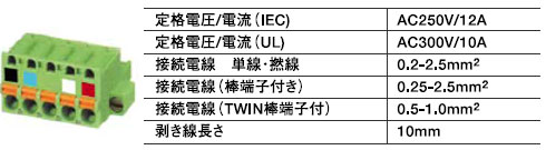 ＦＫＣ2.5/5-ＳＴＦ-5.08ＡＵＭ（5880026）