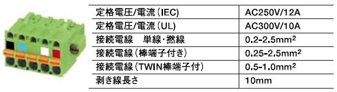 ＦＫＣＴ2.5/5-ＳＴＦ-5.08ＡＵＭ（5880137）