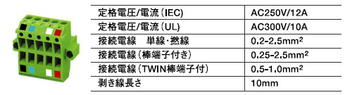 ＴＭＳＴＢＰ2.5/5-ＳＴＦ-5.08ＡＵＭ（5880012）