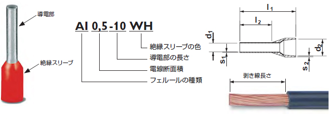 DINに基づく絶縁スリーブ付棒端子（フェルール）