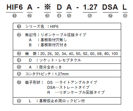 製品番号の構成