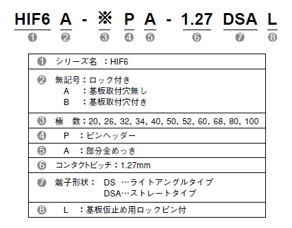 製品番号の構成（2）