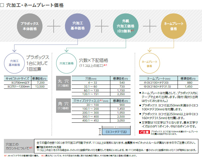 穴加工・ネームプレート価格