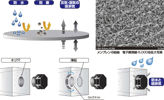 IP68　メンブレン説明