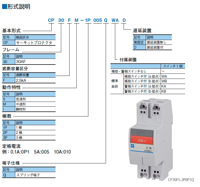 形式構成 形式構成