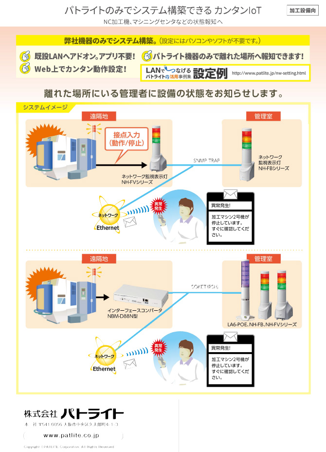NBM-D88N　インターフェースコンバータ（2）