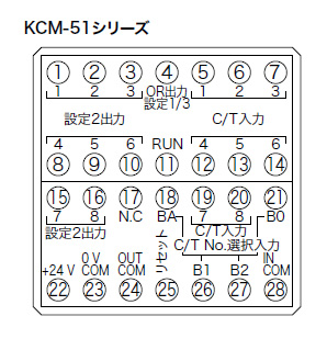 端子配列(名称と機能)