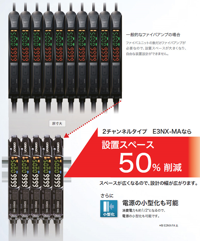 装置・制御盤の小型化を実現