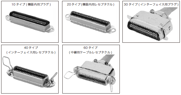 半田付けタイプ・デップタイプコネクタ　57 Series
