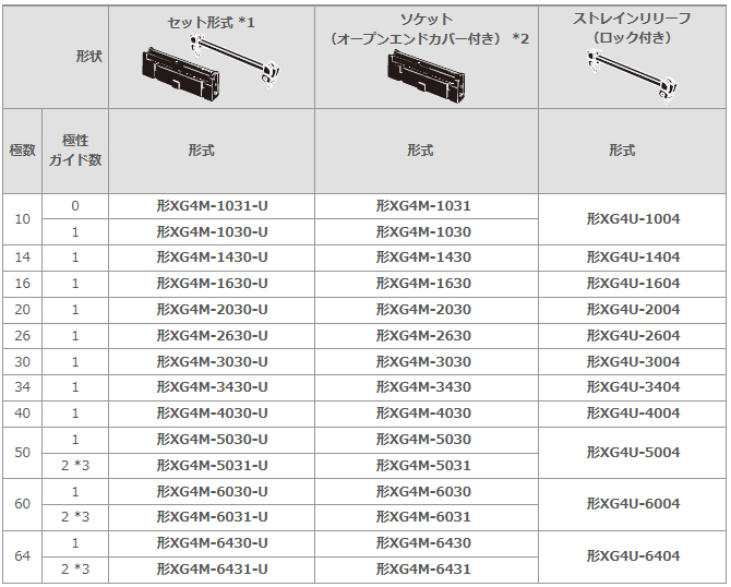形XG4M-U MILタイプソケットロック付きコネクタ