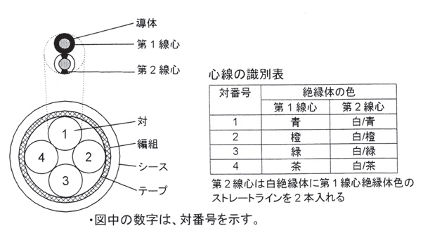 KETH-Z　可動部用 タイプ/CAT5