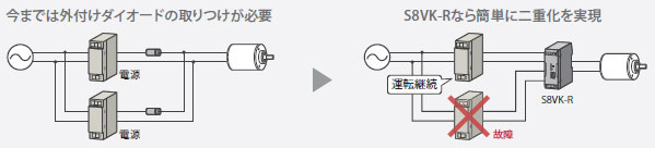 電源の二重化回路について