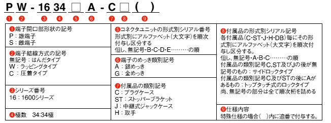 製品番号の構成