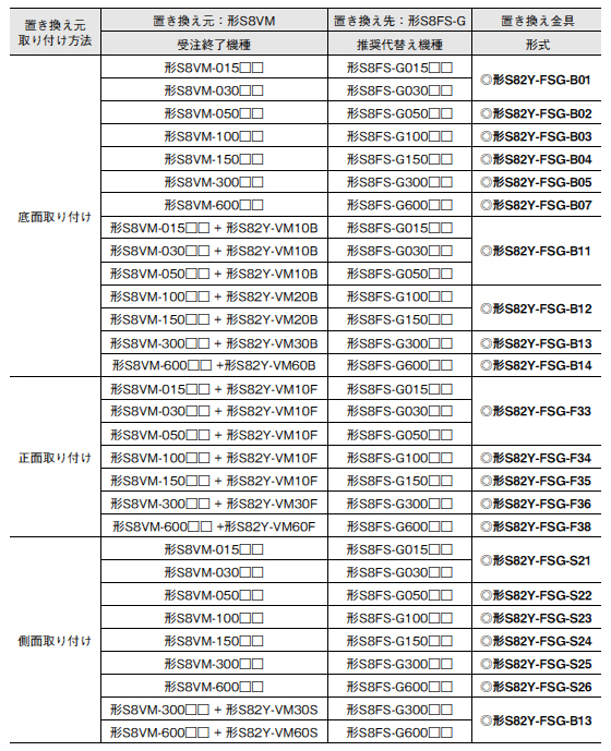 形S8VMシリーズからの置き換え金具