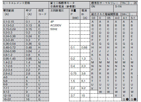 エレメント定格