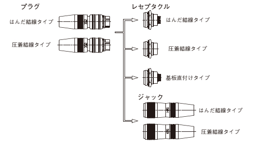 コネクタ組み合わせ図
