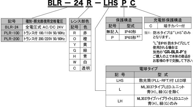 形式構成 形式構成