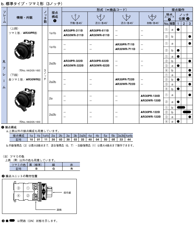 AR30P（3ノッチ）
