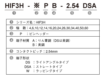 形式構成（ピンヘッダー）