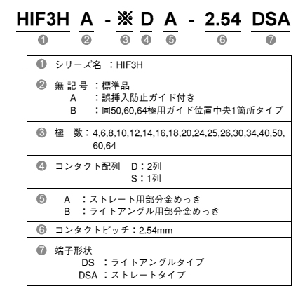 形式構成（ソケット）  