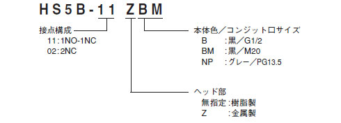 HS5B形小形安全スイッチ　形番構成
